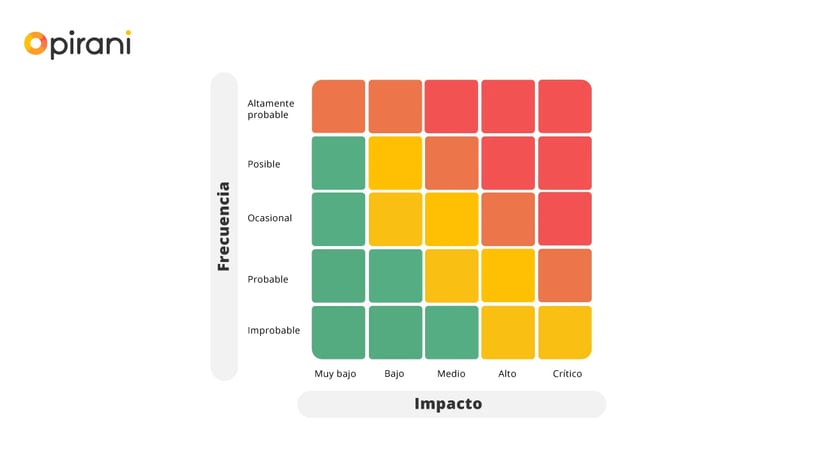mapa-de-calor-para-gestionar-riesgos-blog-Pirani