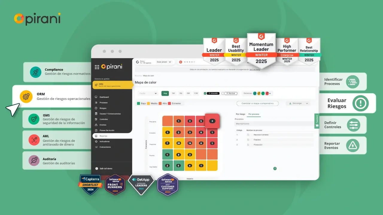 mejores-software-de-gestion-de-riesgos-operacionales-Pirani