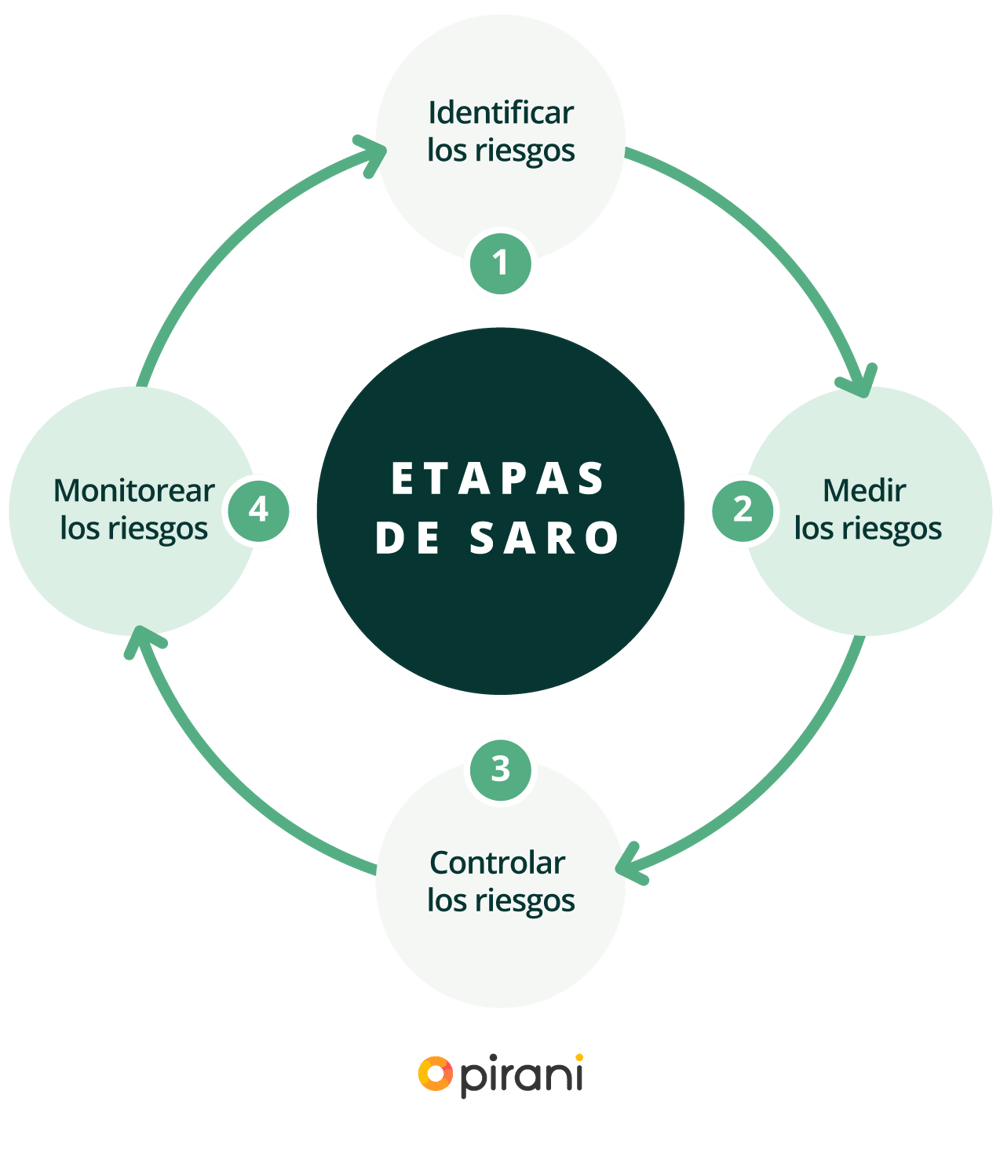 graficos_pgn_norma_saro