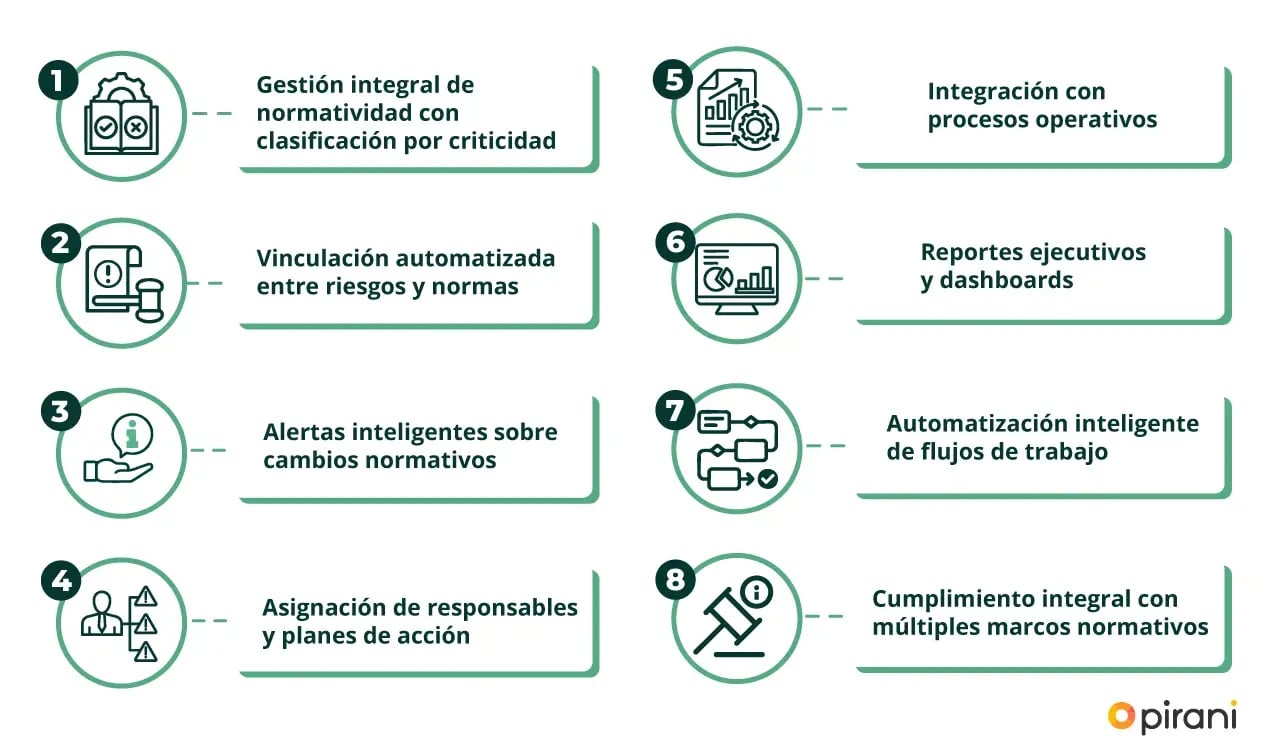 principales-caracteristicas-que-debe-tener-un-software-de-compliance