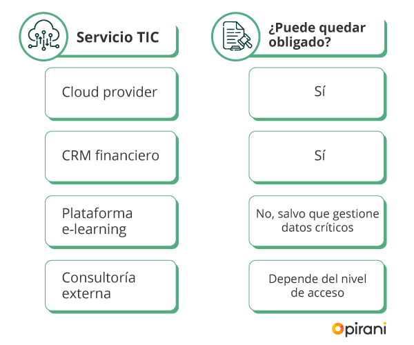 proveedores-tecnologicos-dora
