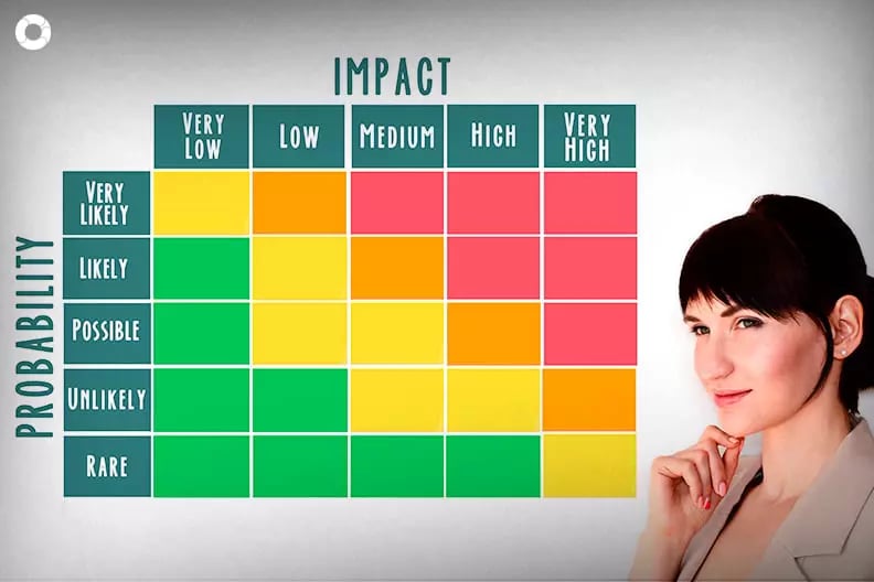 step-by-step-of-a-risk-control-matrix