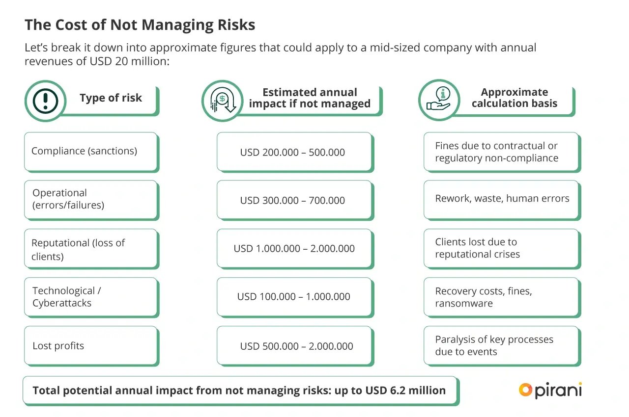 the-cost-of-not-managing-risks