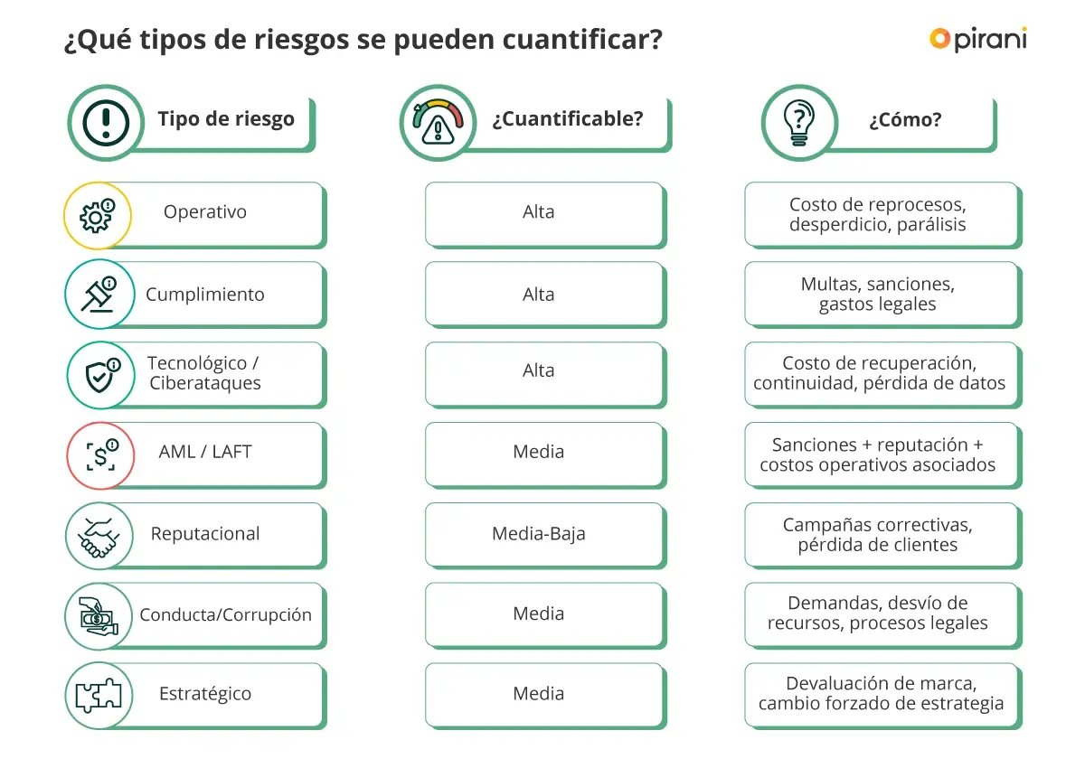 tipos-de-riesgos-cuantificar