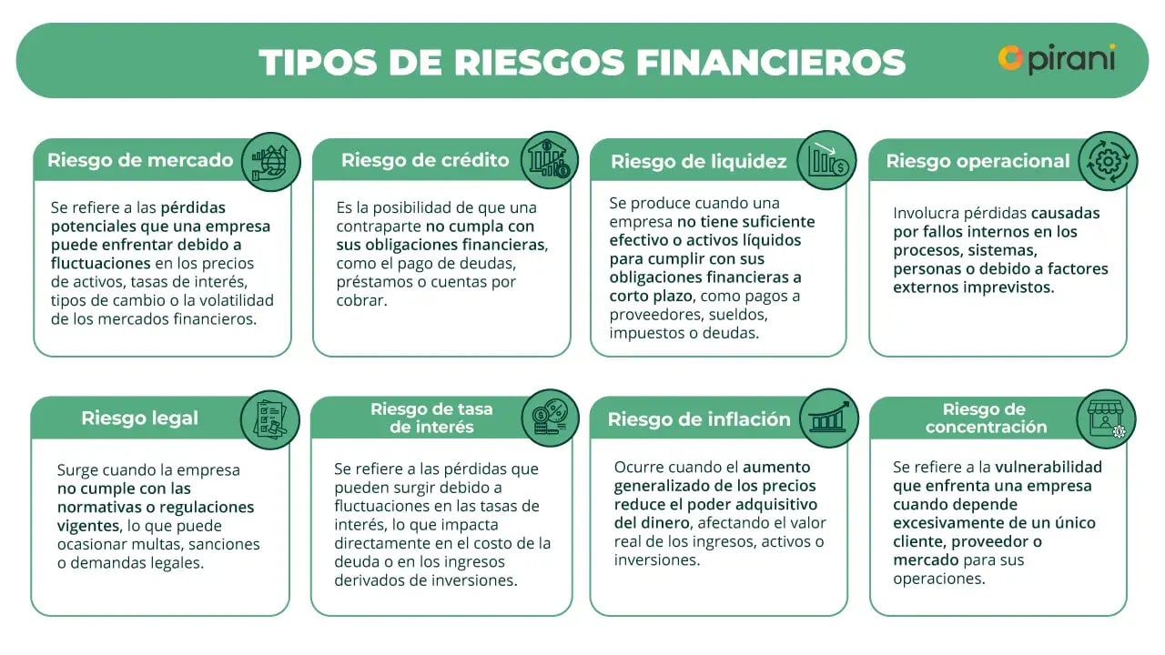 tipos de riesgos financieros y que son.webp?width=2560&height=1440&name=tipos de riesgos financieros y que son