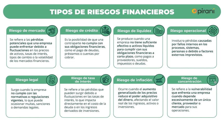 tipos-de-riesgos-financieros-y-que-son