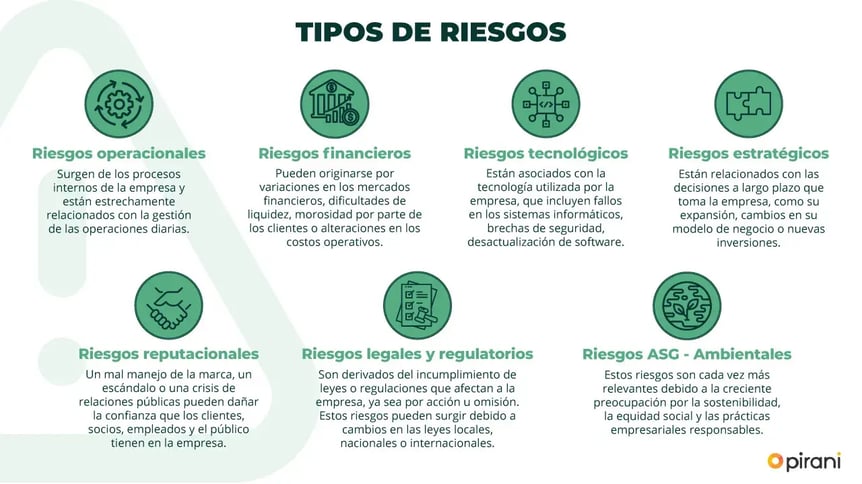 tipos-de-riesgos-matriz-pirani