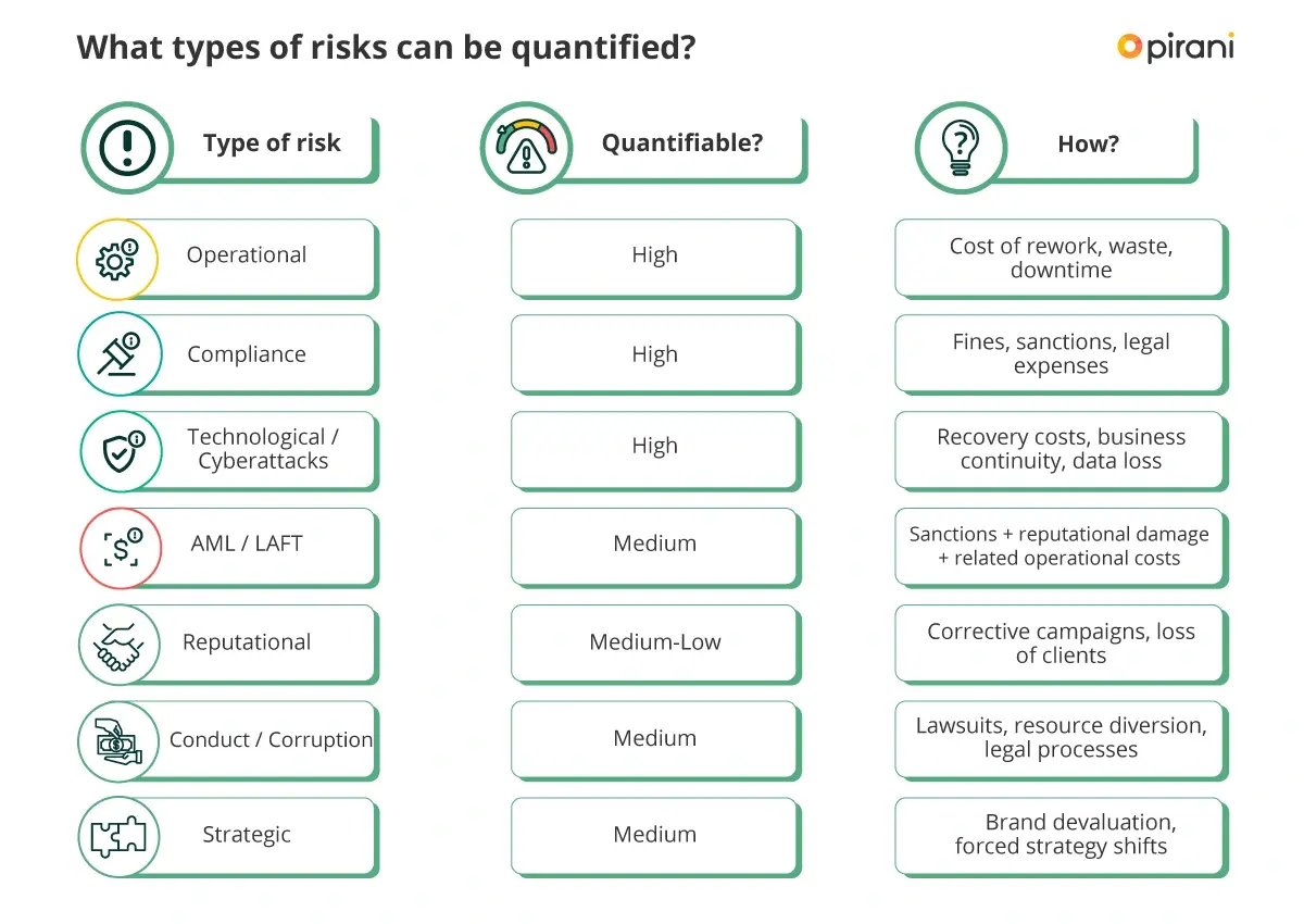 types-of-risks-quantified
