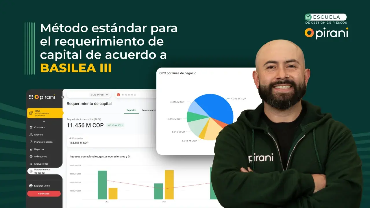 Método estándar para el requerimiento de capital de acuerdo a Basilea III