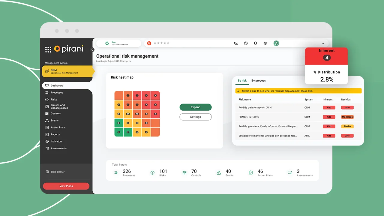 How To Create a Risk Assessment Matrix? Step-By-Step Guide