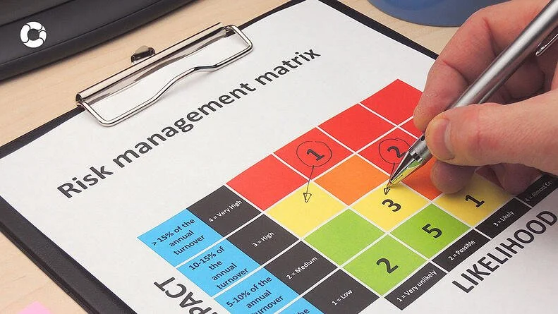 What is a risk map and the 3 different types?