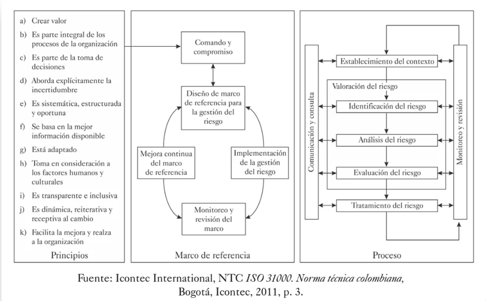 ISO 31000