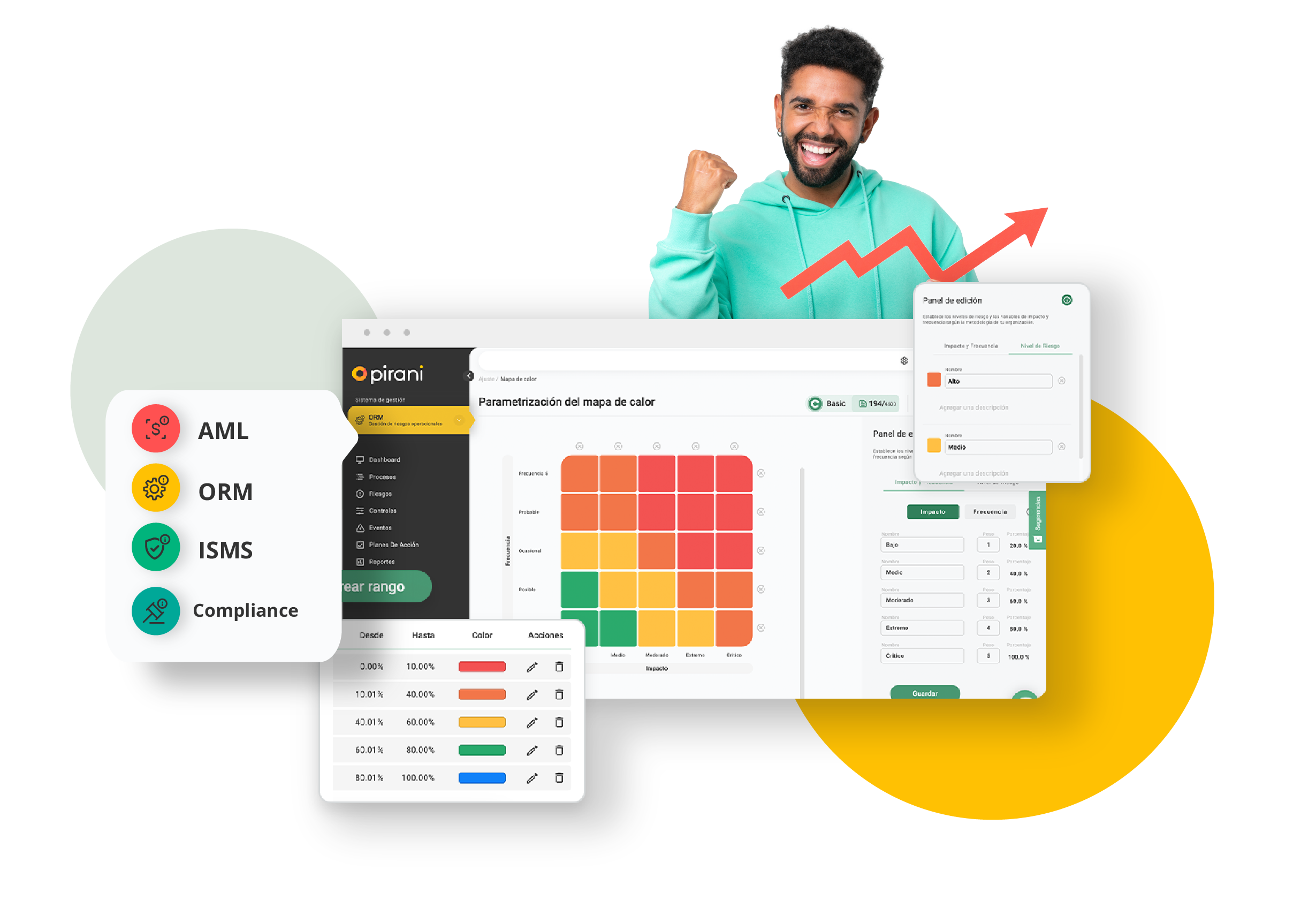 Productos Pirani Software de gestión de riesgos Pirani