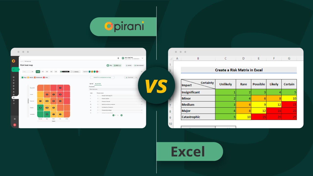 Excel vs. Cyber-Risk Management Platform: Better Option to Mitigate Risk